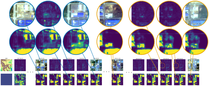 IRMA building density predictions over time